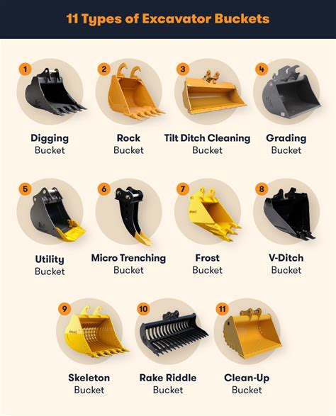 24 inch bucket for mini excavator|excavator bucket sizes chart.